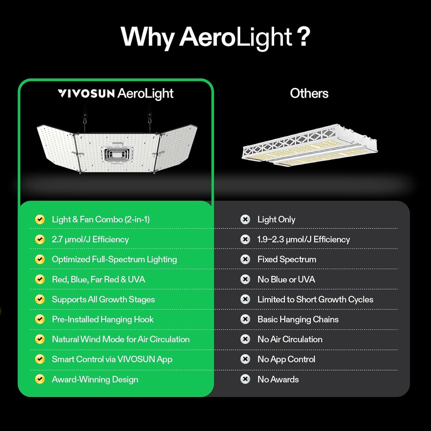 VIVOSUN LED Grow Light - 200W AeroLight Wing with Integrated Fan & GrowHub Controller | 3x3/4x4 Coverage