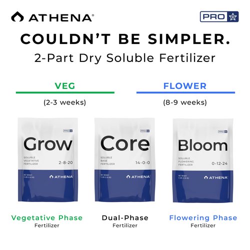 Athena Pro Complete Hydroponic Nutrients Kit with Mixing Jugs | 3-Part NPK Fertilizer | Pro Grow, Bloom & Core | Dry Soluble Plant Food for Veg & Flowering | 5lb Nutrients, 2.5 Gallon Containers