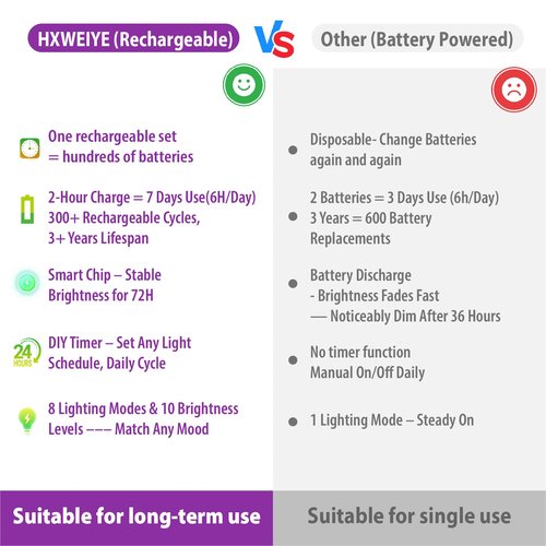 HXWEIYE 6 Pack Rechargeable Fairy Lights Battery Operated with Remote & DIY Timer, 7ft 20LED Mini Twinkle String Light for Mason Jar DIY Wedding Table Centerpieces Party Bedroom Christmas (Purple)