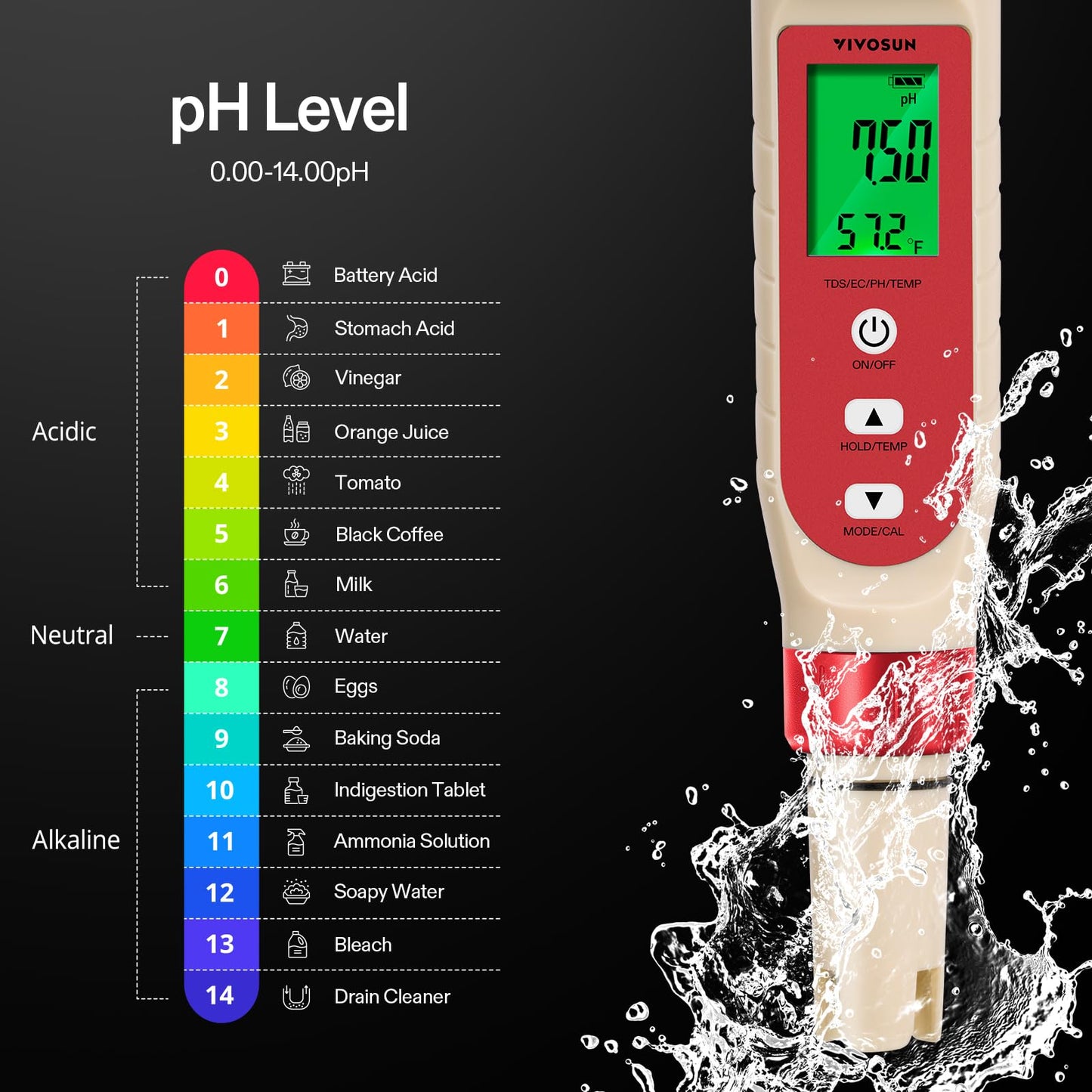 VIVOSUN 4-in-1 Digital pH Meter with pH/TDS/EC/Temp Function, 0-14.0 pH Measurement Range, ±0.1 pH Accuracy Water Quality Tester for Hydroponics, Household Drinking, and Aquarium