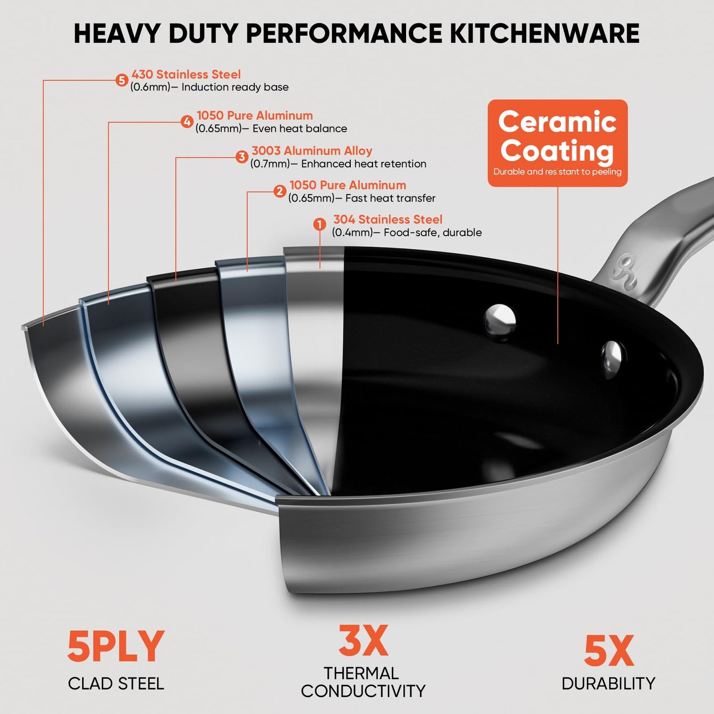 GLOBEHOME 5 Ply Ceramic Non Stick Frying Pans - 10 Inch Stainless Clad Nonstick Skillet, Non Toxic, PTFE & PFOA FREE, Professional Cookware for Induction, All Stoves and Oven up to 650°F