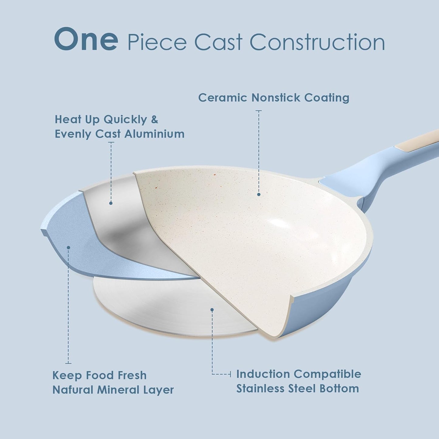 SENSARTE Nonstick Ceramic Frying Pan - 8-Inch Healthy Skillet | Induction Compatible, PFAS-Free, Blue