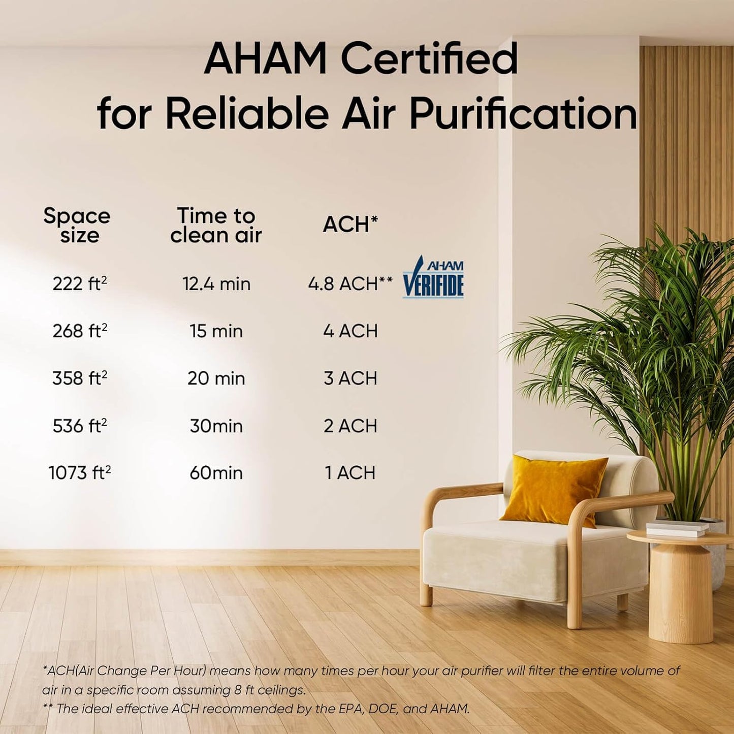 LEVOIT Air Purifier - Smart WiFi HEPA Filter for Large Rooms Up to 1073 Ft² | Vital 100S-P, White