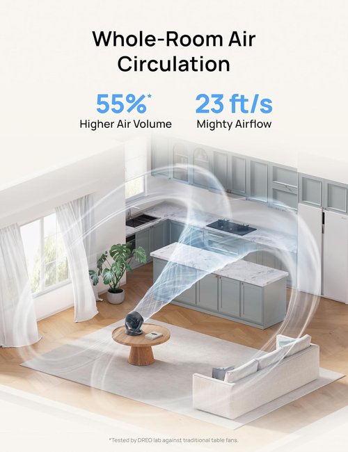 DREO 12-Inch Desk Fan - Powerful Air Circulator with 70ft Airflow & 120° Tilt | Ultra-Quiet 25dB, 3 Speeds