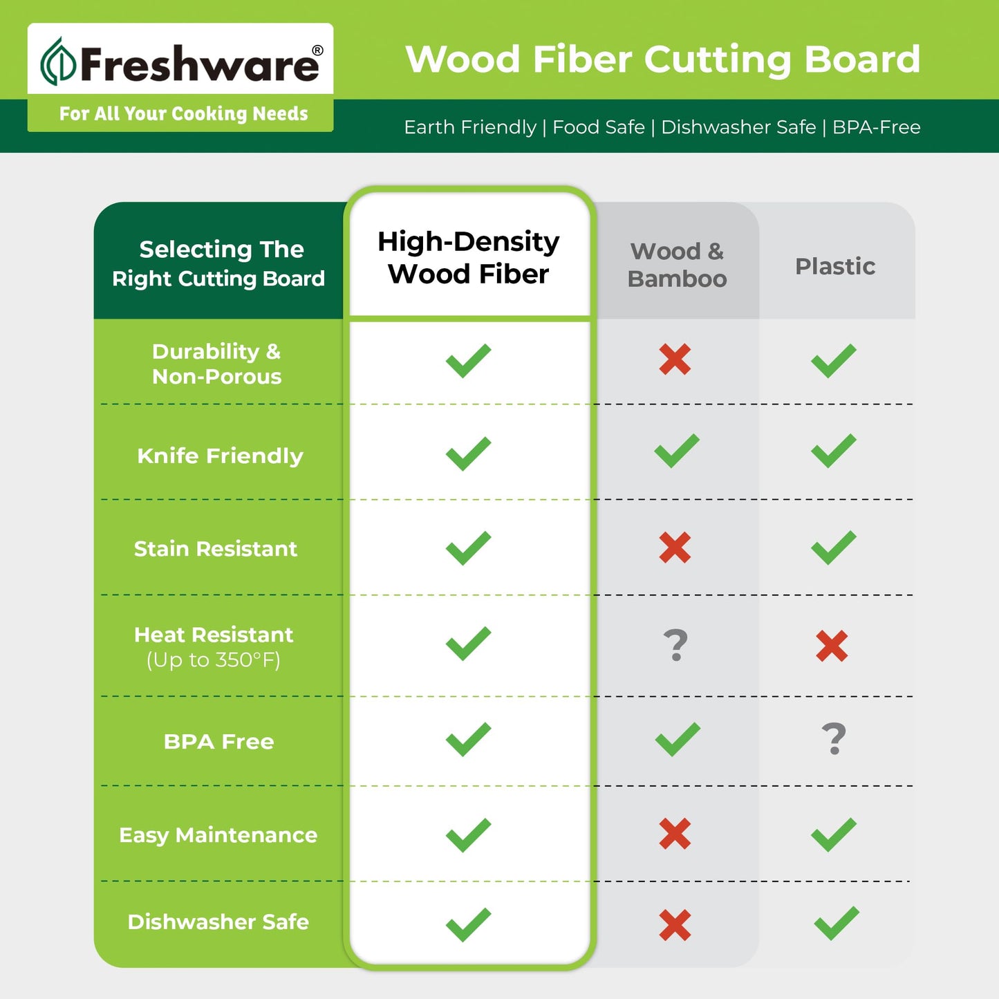 Freshware Wood Cutting Board for Kitchen, Dishwasher Safe, X Large, 18" x 13", Natural Slate