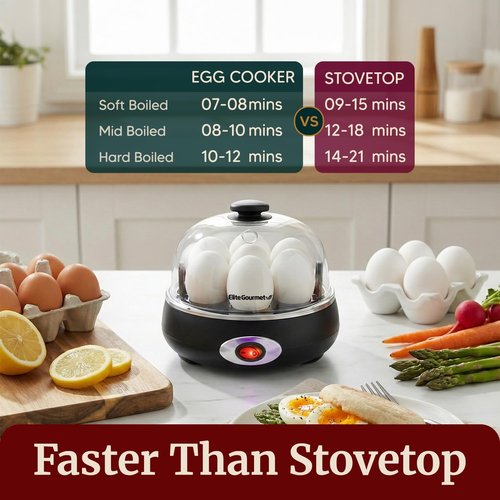 Elite Gourmet Rapid Egg Cooker - Perfectly Cooked 7 Hard, Medium, Soft Boiled Eggs | Charcoal Grey