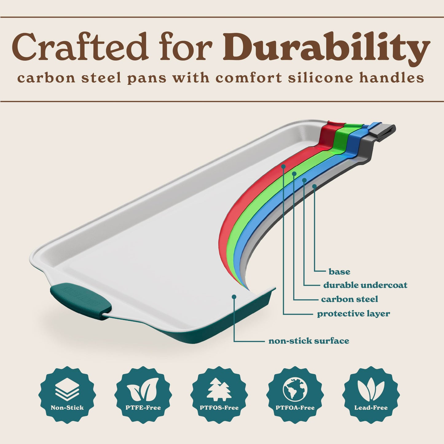 Country Kitchen Nonstick Stackable Bakeware Set - Heavy Duty, Durable, Easy Release Baking Set, Sage, 4 Pcs