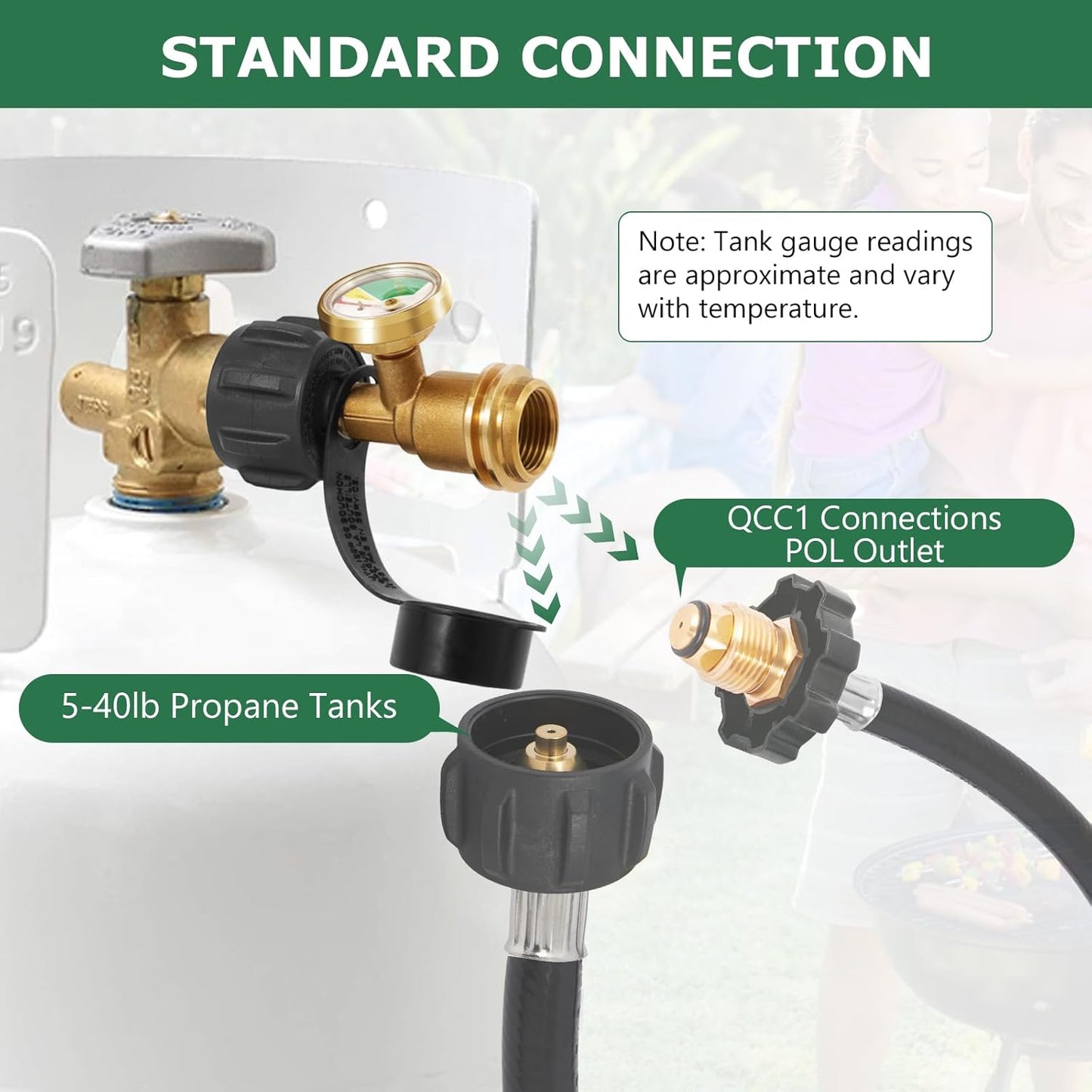 Propane Tank Gauge - Level Indicator & Gas Leak Detector for 5-40lb LP Tanks | Universal BBQ & RV Accessory