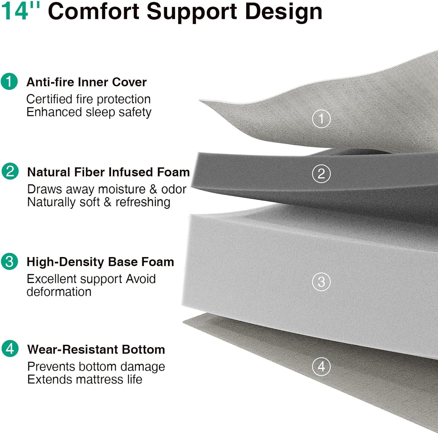 Novilla Queen Mattress - 14 Inch Memory Foam for Pressure Relief & Support | Cool, Medium Firm, CertiPUR-US Certified