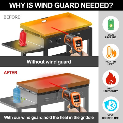 Blackstone Wind Guards - Magnetic Stainless Steel 5015 Griddle Accessories for 36 Inch Grill | Protect Flame & Retain Heat