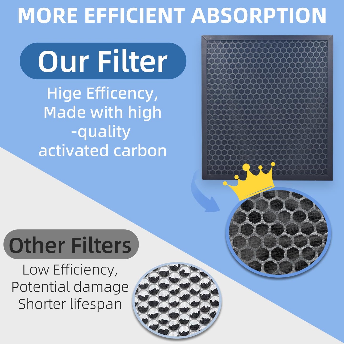 EverestAir-RF Air Purifiers Replacement Filter: Compatible with LEVOIT EverestAir Air Purifier - 2-PACK High-Efficiency Activated Carbon Filters