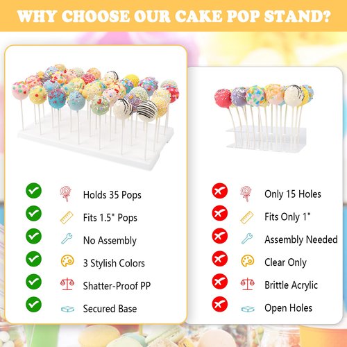 Cake Pop Display Stand Holder - 35 Holes Large Capacity White Lollipop Holder with 100 Pcs Sticks, Treat Bags & Gold Ties - Complete Cakepop Kit for Dessert Table, Wedding, Birthday Party