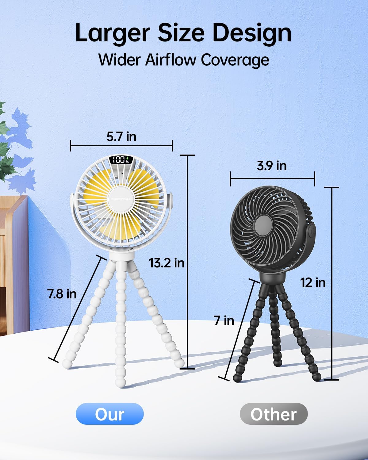 SWEETFULL Portable Stroller Fan - 4-Speed Rechargeable Mini Clip-On Fan with LED Display | 360° Rotation, White