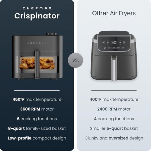 Chefman Crispinator Air Fryer - 6-in-1, 8 Qt Capacity, TurboFry Pro Technology for Fast, Even Cooking
