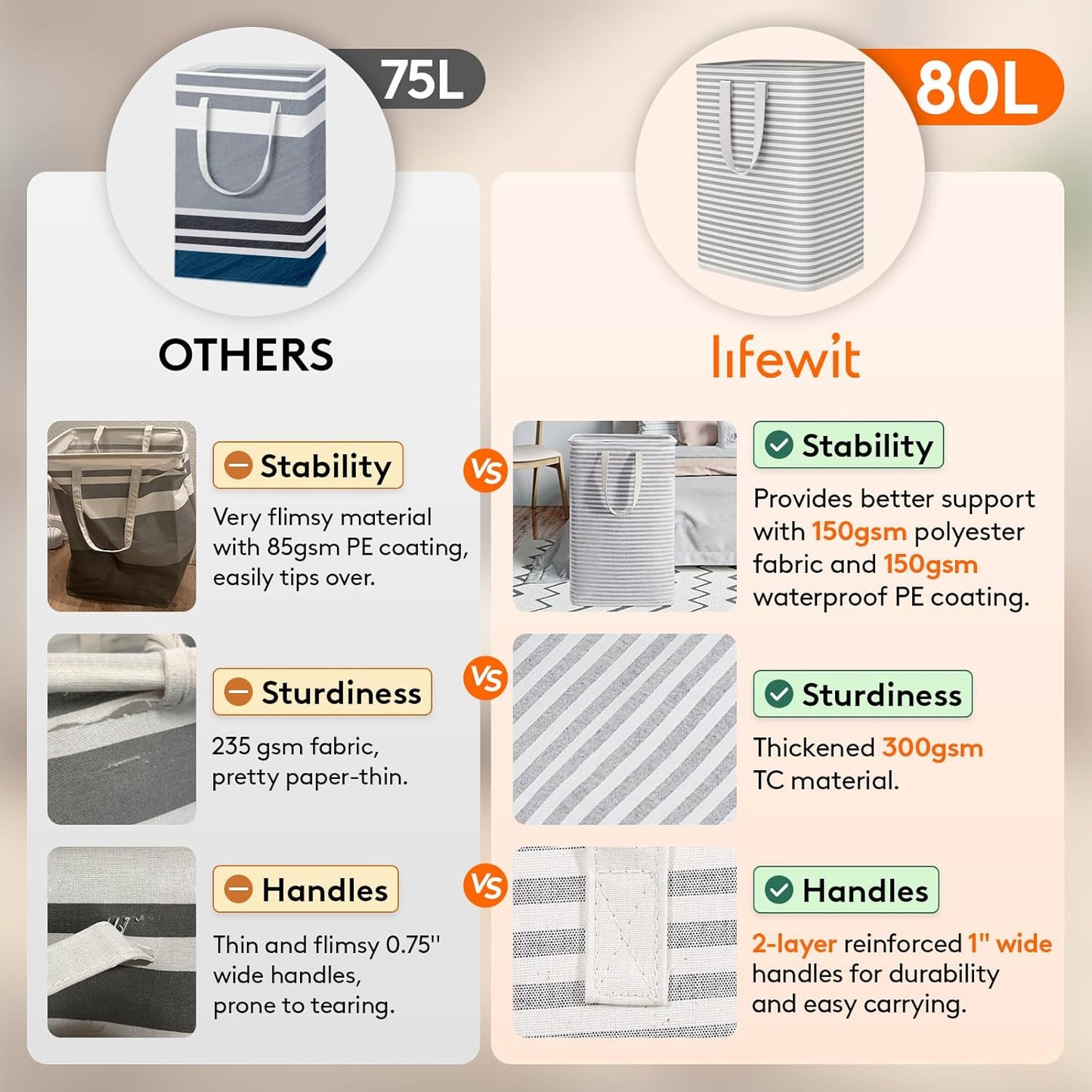 Lifewit 3-Pack Laundry Basket - 80L Collapsible Hamper with Reinforced Handles | Waterproof Grey Design