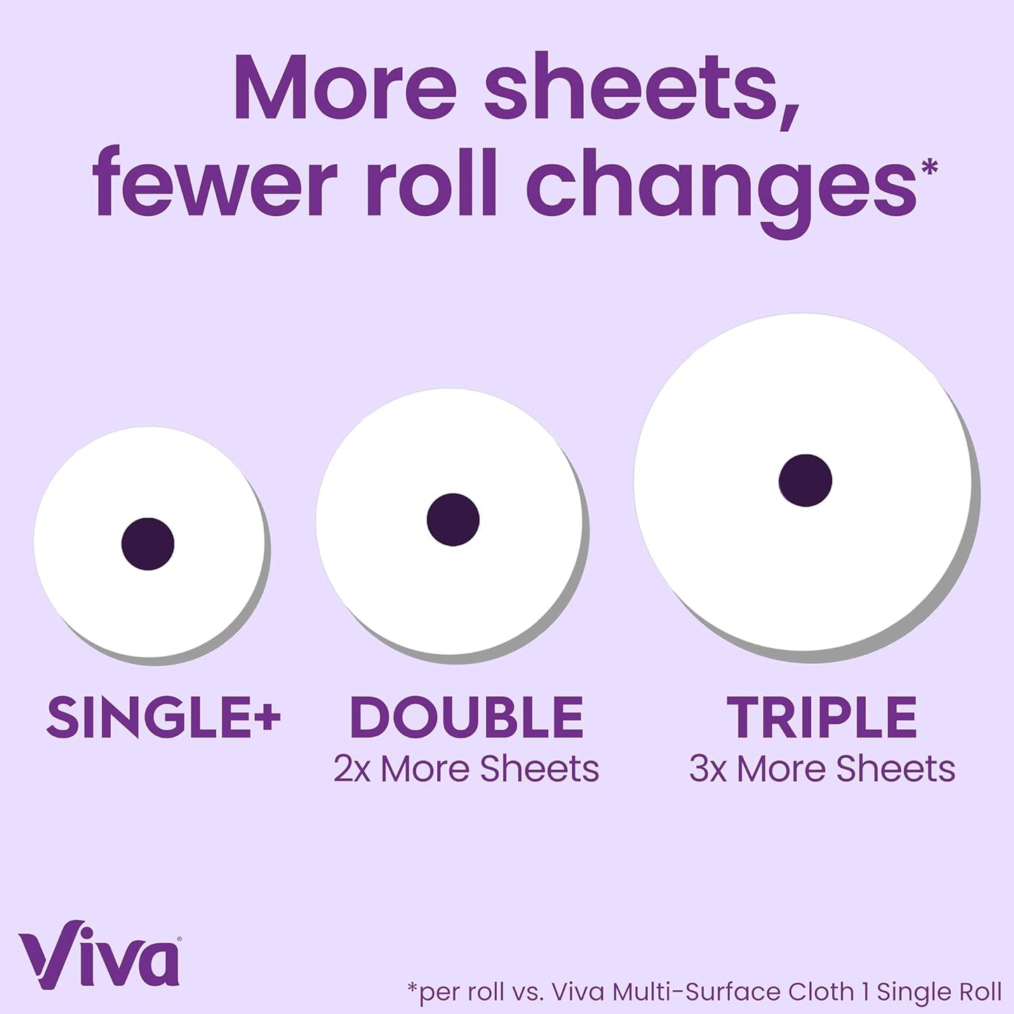 Viva Signature Cloth Paper Towels - 12 Triple Rolls with 141 Sheets Each for Superior Absorbency