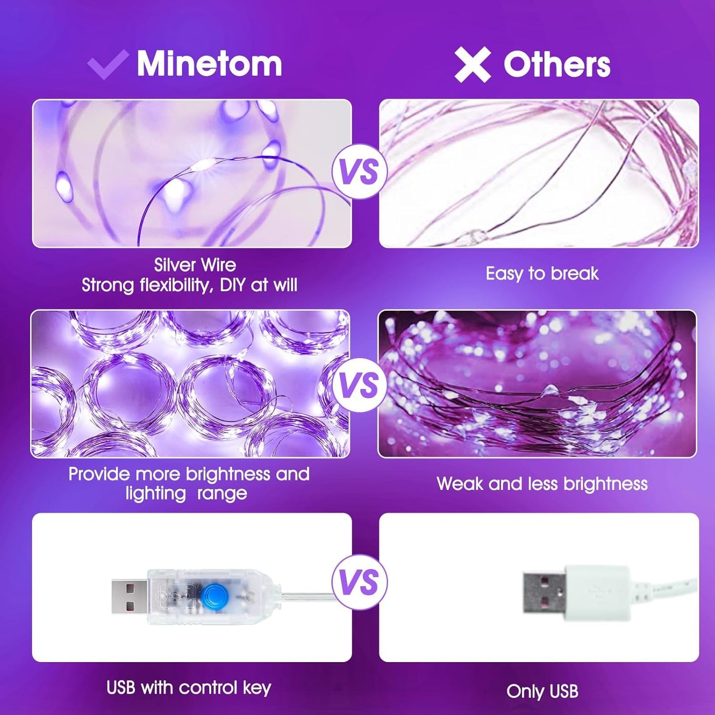 Minetom 300 LED Purple Curtain Lights - Dimmable Fairy Lights with Remote & Timer | USB Powered for Indoor Decor