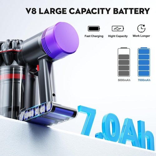 Dyson V8 Replacement Battery - 21.6V 7000mAh Li-ion for Absolute/Animal/Motorhead/Fluffy Vacuums