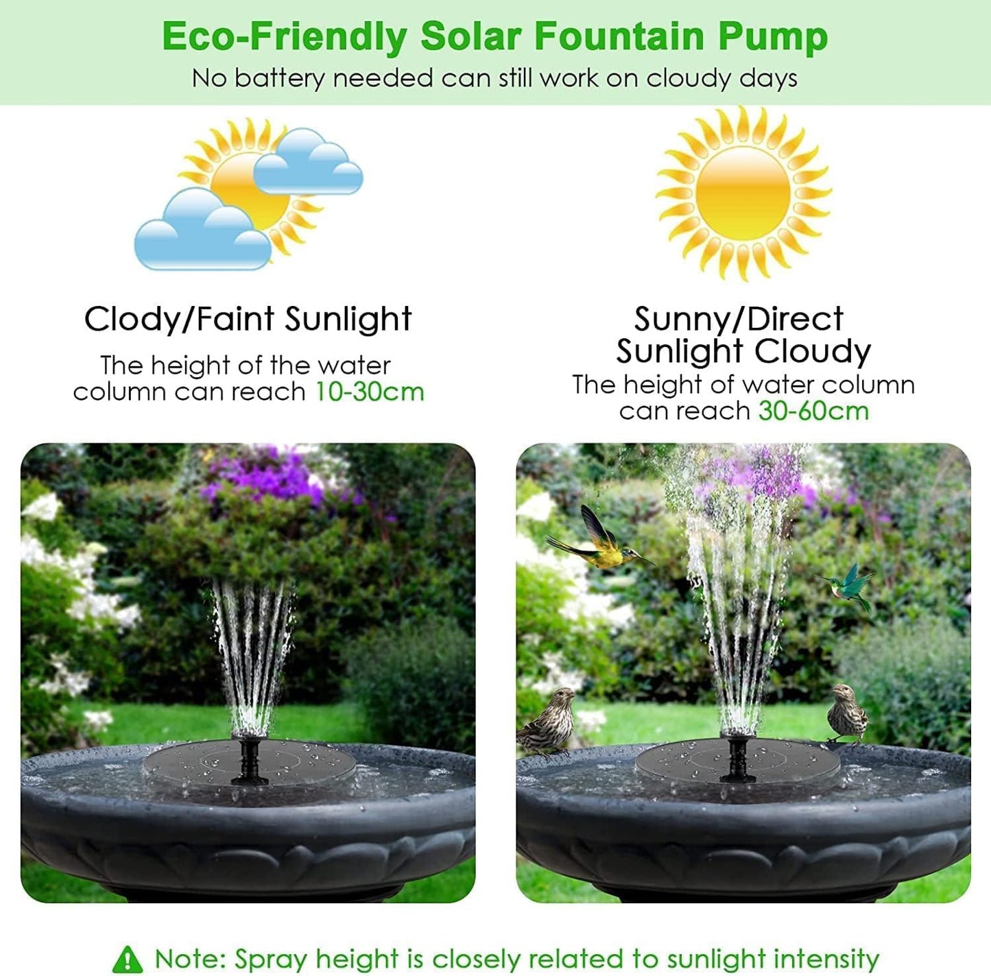 Solar Bird Bath Fountain Pump by 2026 - 1.4W Floating & Standing Water Pump with 10 Nozzles for Garden & Pond