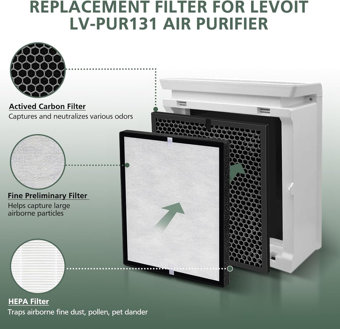 LEVOIT LV-PUR131 Replacement HEPA & Activated Carbon Filters - 2 Pack for Optimal Air Purification