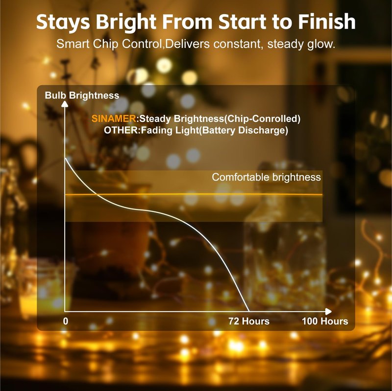 SINAMER 6 Pack Rechargeable Fairy Lights with Remote & DIY Timer, 7ft 20LED Dimmable Silver Wire String Light for Mason Jar, Mini Twinkle Lights for Indoor Christmas Bedroom Wedding Decor, Warm White