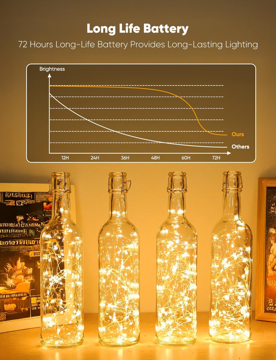 Minetom 12 Pack Fairy Lights - Battery Operated 20 LED Twinkle Lights | 7ft Warm White Waterproof Silver Wire for Mason Jars & Parties