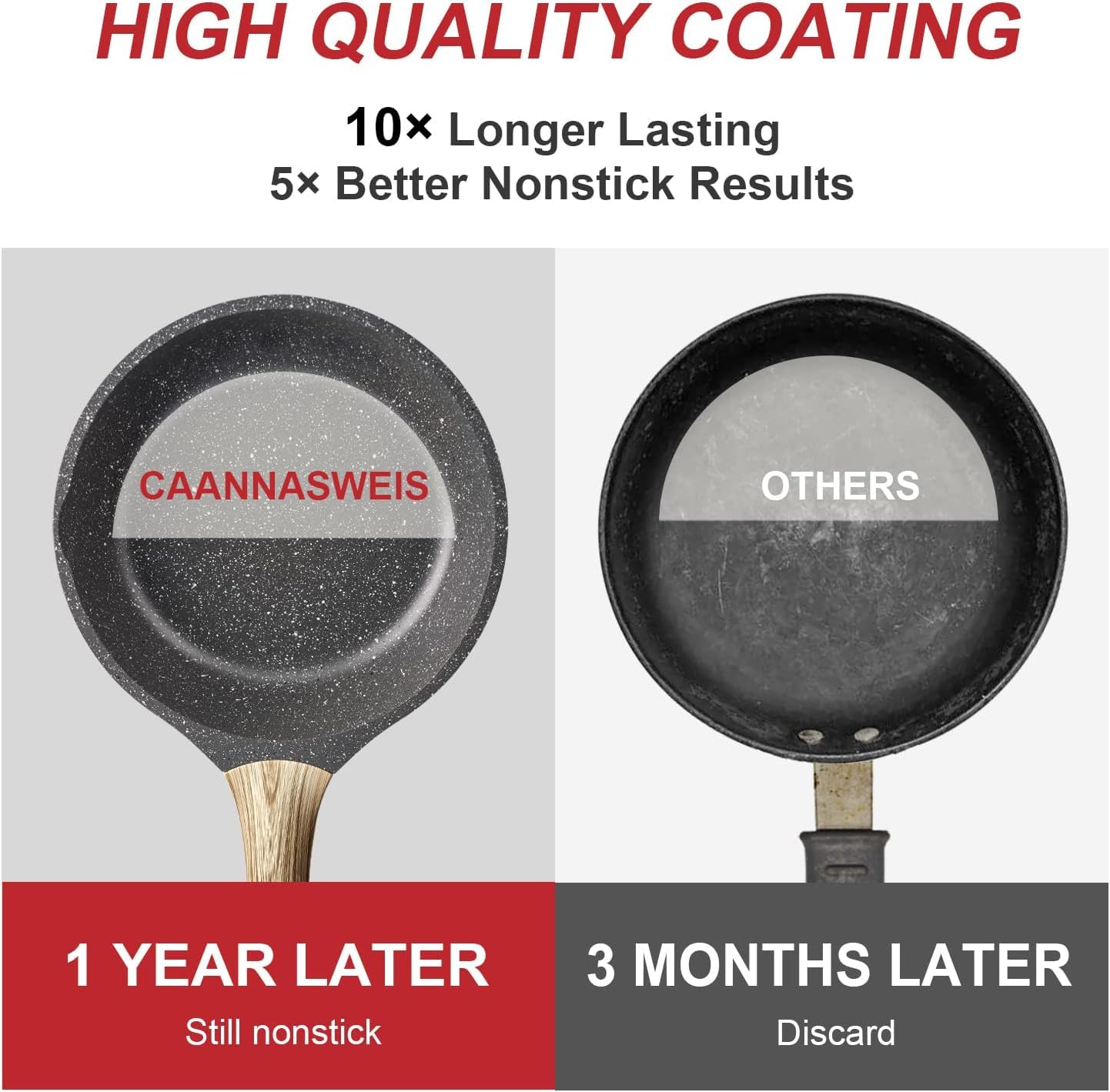 Caannasweis Nonstick Granite Frying Pan Skillet, Non Stick Omelette Fry Pans, Omelet Egg Pan, Stone Cookware Chef's Pan, Induction Compatible, PFOA Free (Gray, 8 Inch with Lid)
