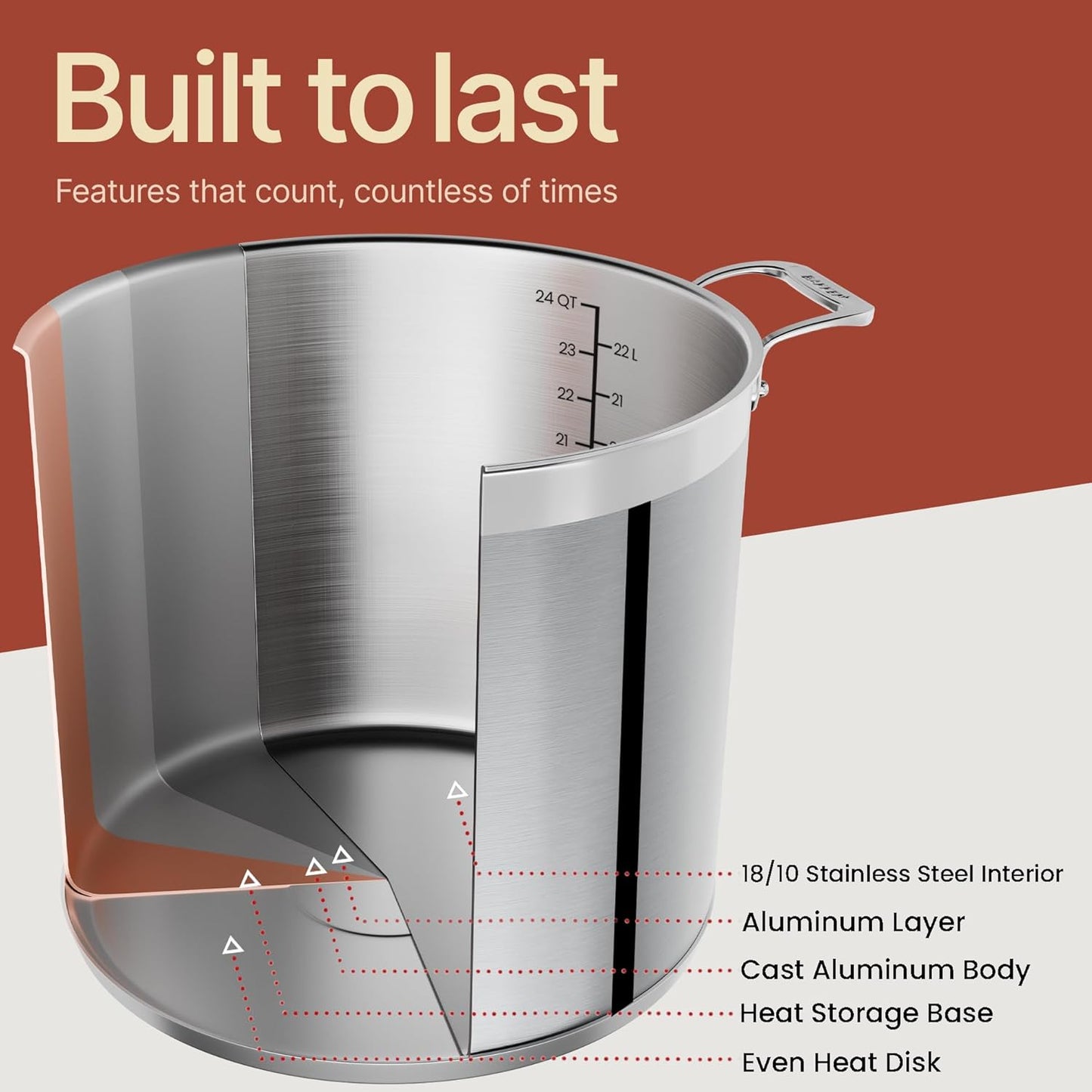 Stainless Steel Stockpot - 24 Quart Durable 18/8 Steel with Impact-Bonded Base & Riveted Handles