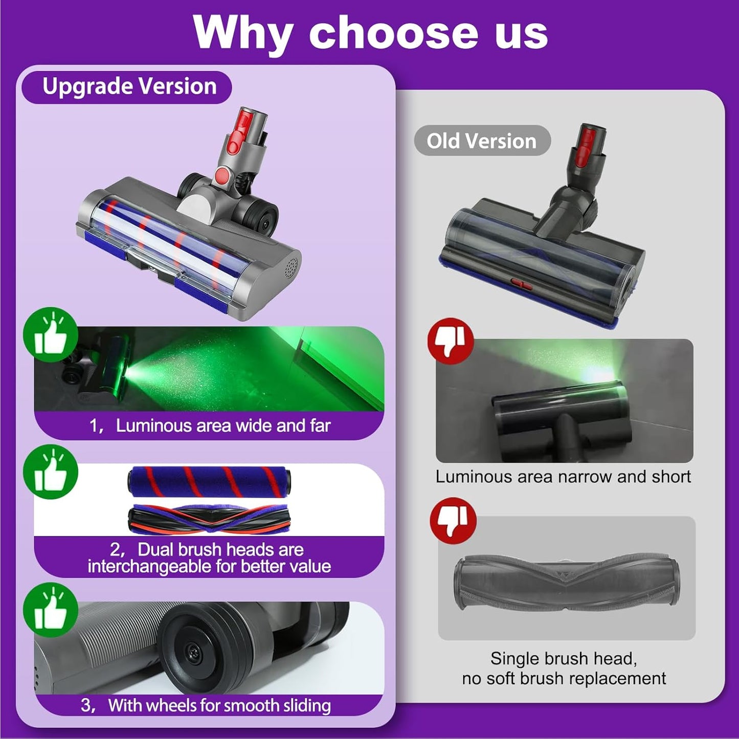 Lemige LED Green Light Head for Dyson V7 V8 V10 V11 V15 | Quick Release, Anti-Tangle Soft Brush Roller for All Floors