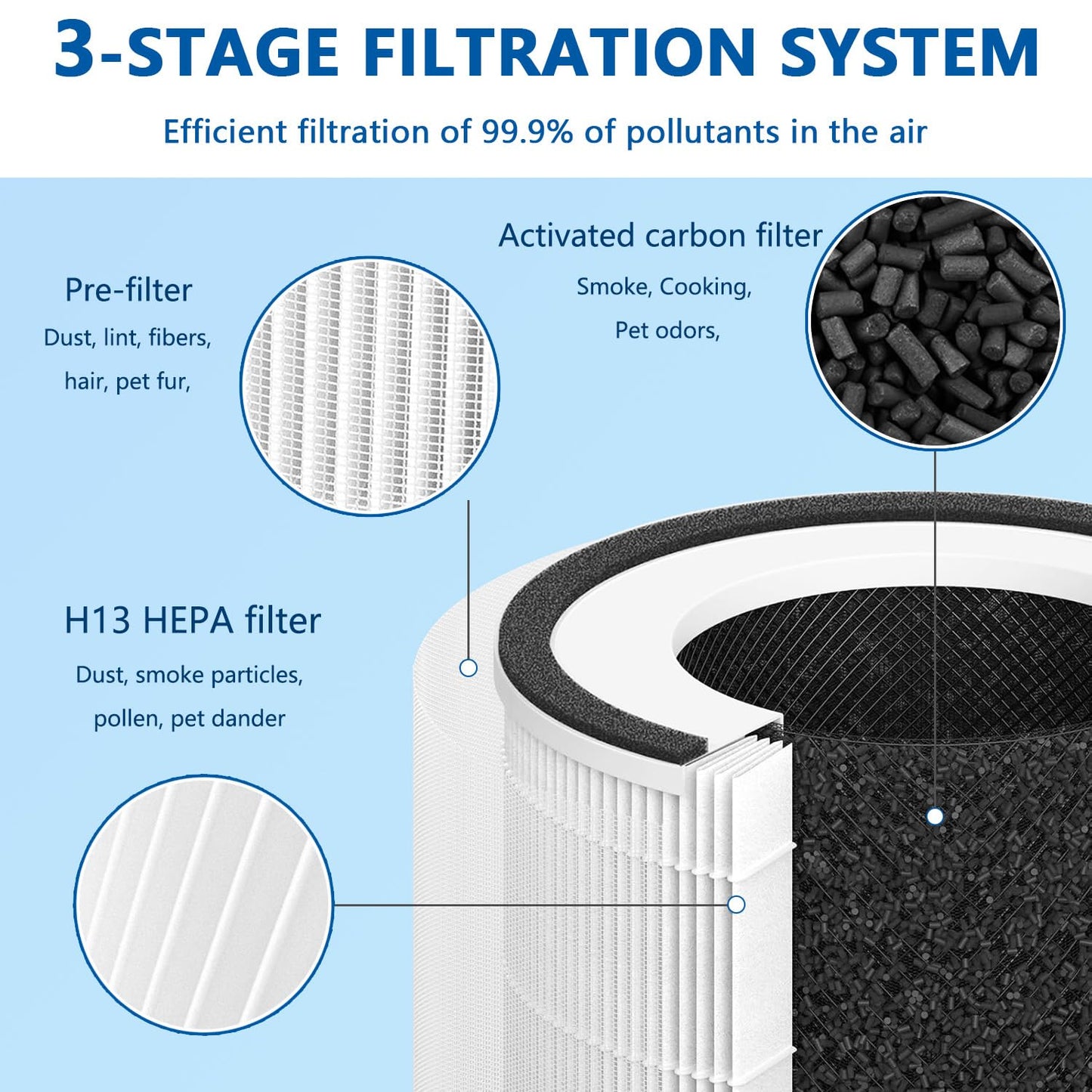 PuriCare 360 Replacement FilterS Compatible with LG PuriCare 360 Air Purifiers AS560DWR0 & AS330DWR0 (Single Filter), Part Number AAFTDT301 Filter Replacement（H13 True HEPA）