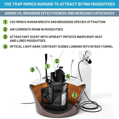 Biogents Mosquitaire Outdoor Mosquito Trap - CO₂ Booster & Sweetscent Lure | Eco-Friendly, Pet-Safe Solution
