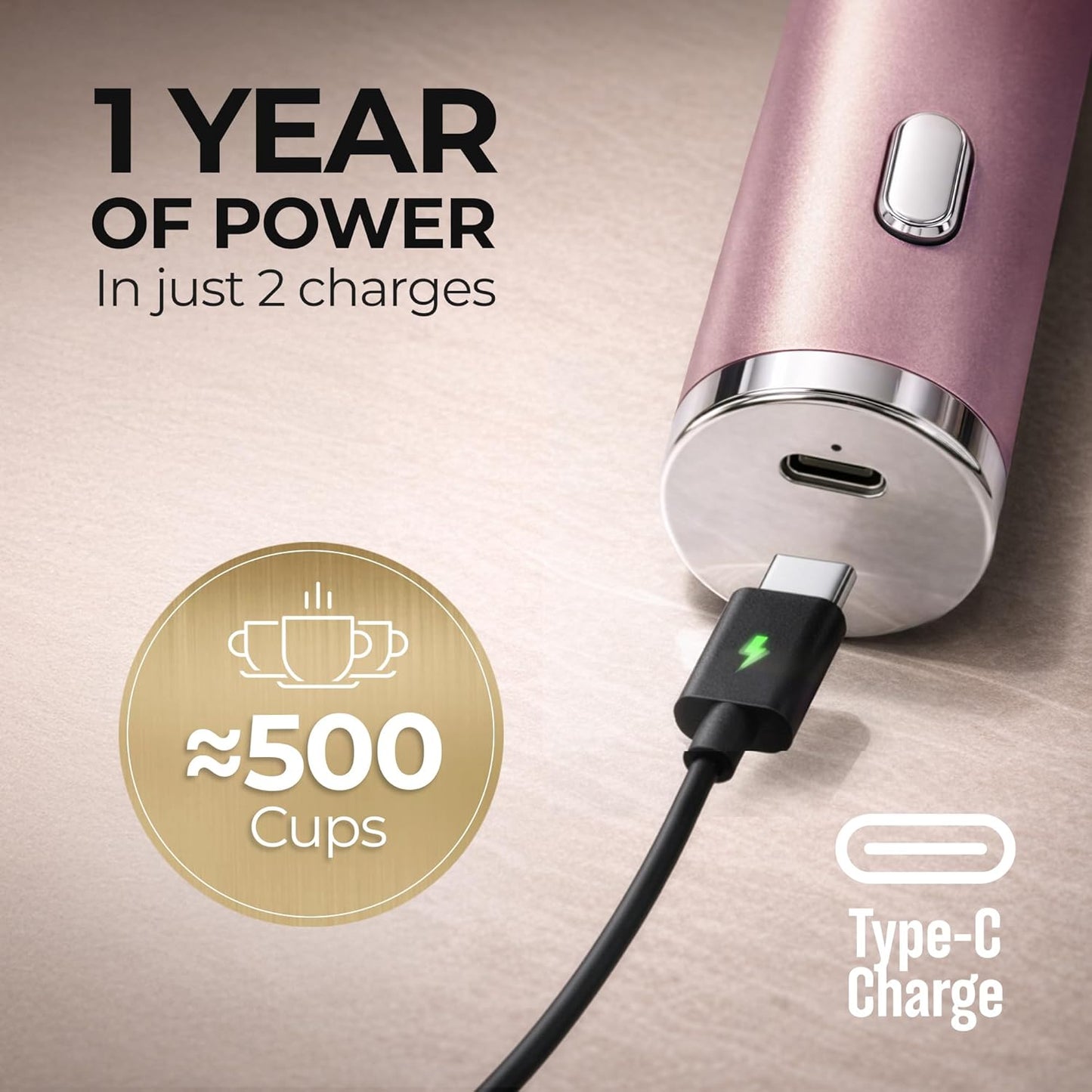 Zulay Kitchen Rechargeable Milk Frother - Handheld Electric Mixer with 3 Whisk Attachments | USB-C Charging, Lasts 6 Months