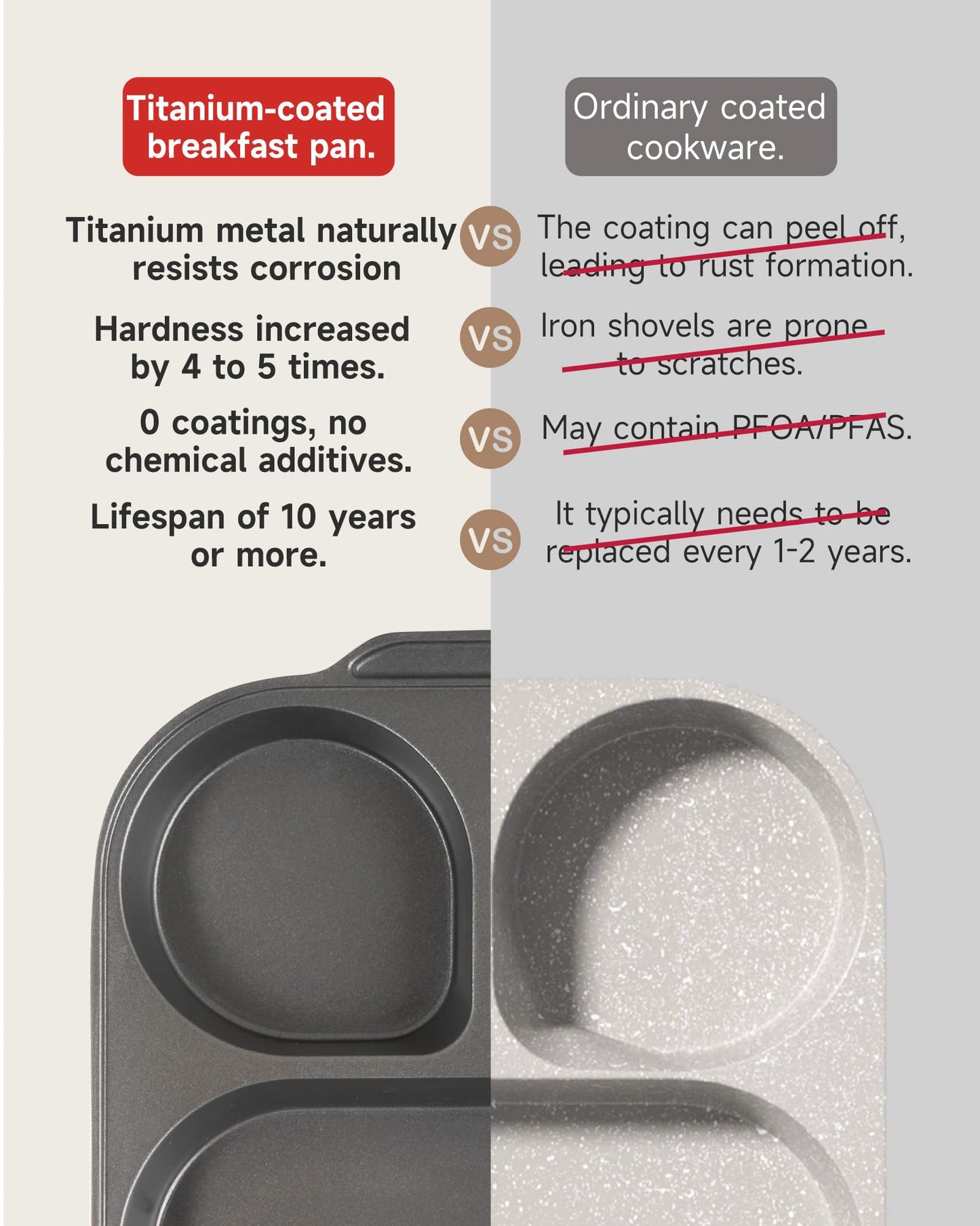 JEETEE Divided Egg Pan & Omelette Pan, 3-in-1 Breakfast Pan with Titanium Nonstick Coating, PFOA/PFOS/PTFE Free, Induction Compatible