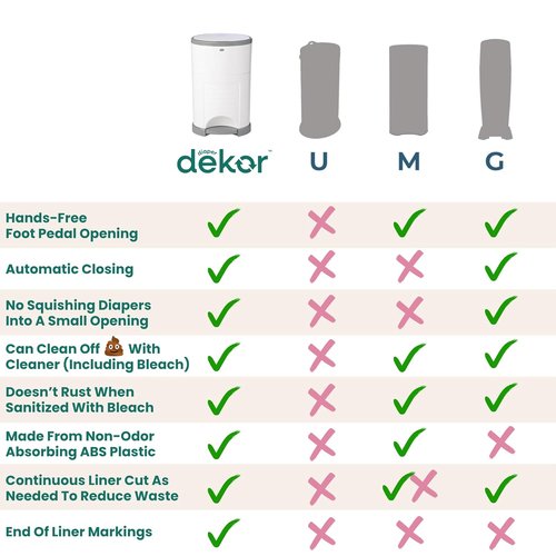 Diaper Dekor EKO MINI Diaper Pail - Eco-Friendly Design with 70% Recycled Materials | Hands-Free Operation