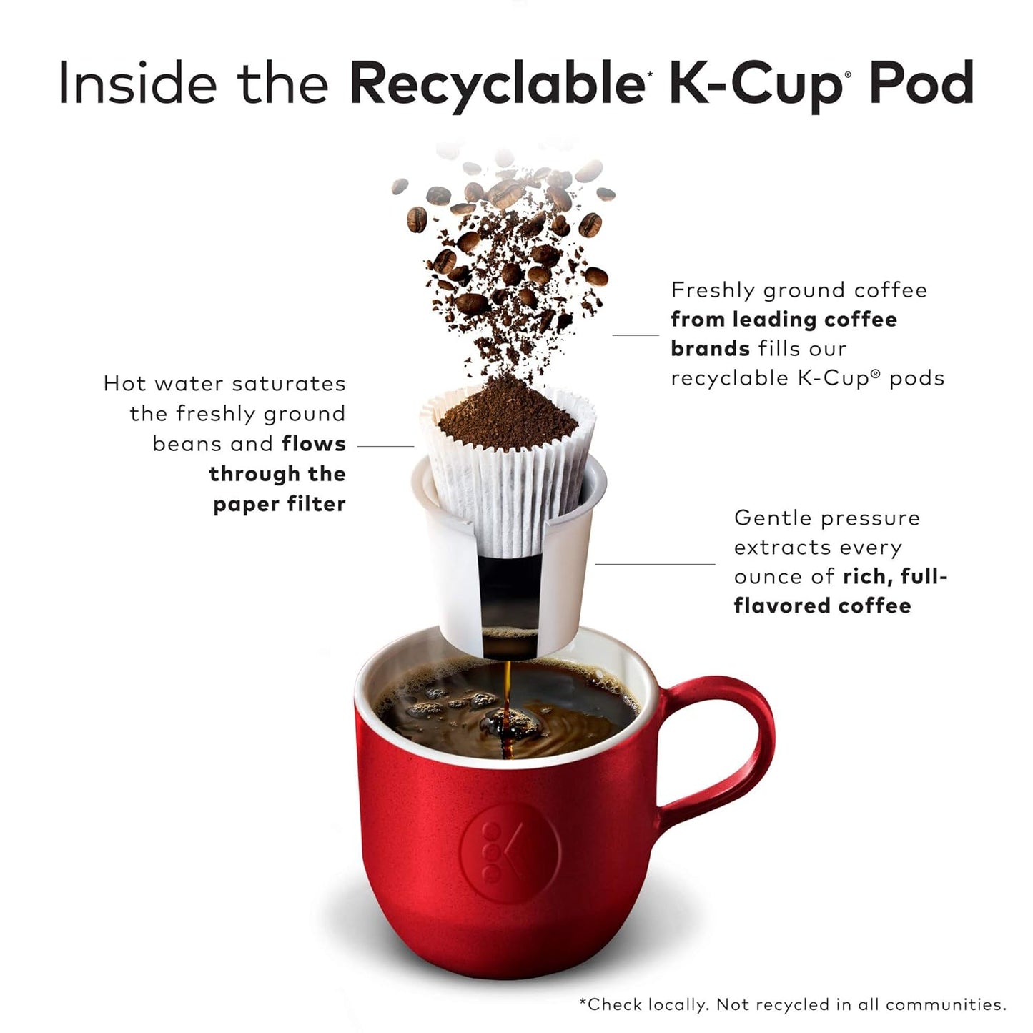 McCafe French Roast Coffee K-Cup Pods - Dark Roast, Single Serve, 96 Count (4 Packs of 24)