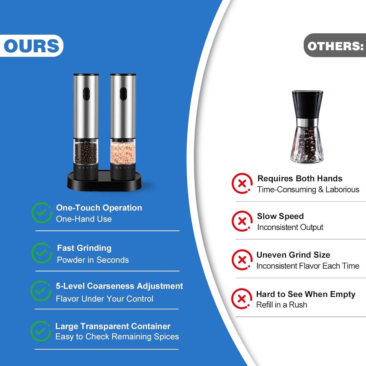 Skiennix Electric Salt and Pepper Grinder Set - 2 Pack with LED Light & USB-C Charging Base, Adjustable Coarseness