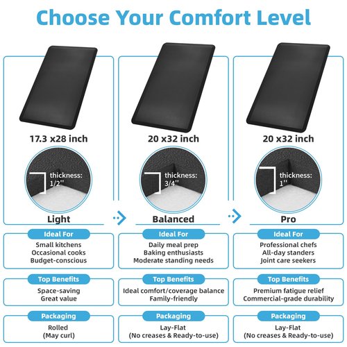 Art3d 3/4" Thick Kitchen Mats for Floor, Waterproof 20" X 32" Cushioned Comfort Mat, Anti Fatigue Mats for Kitchen, Ergonomic Standing Office Desk, Home and Garage, Black