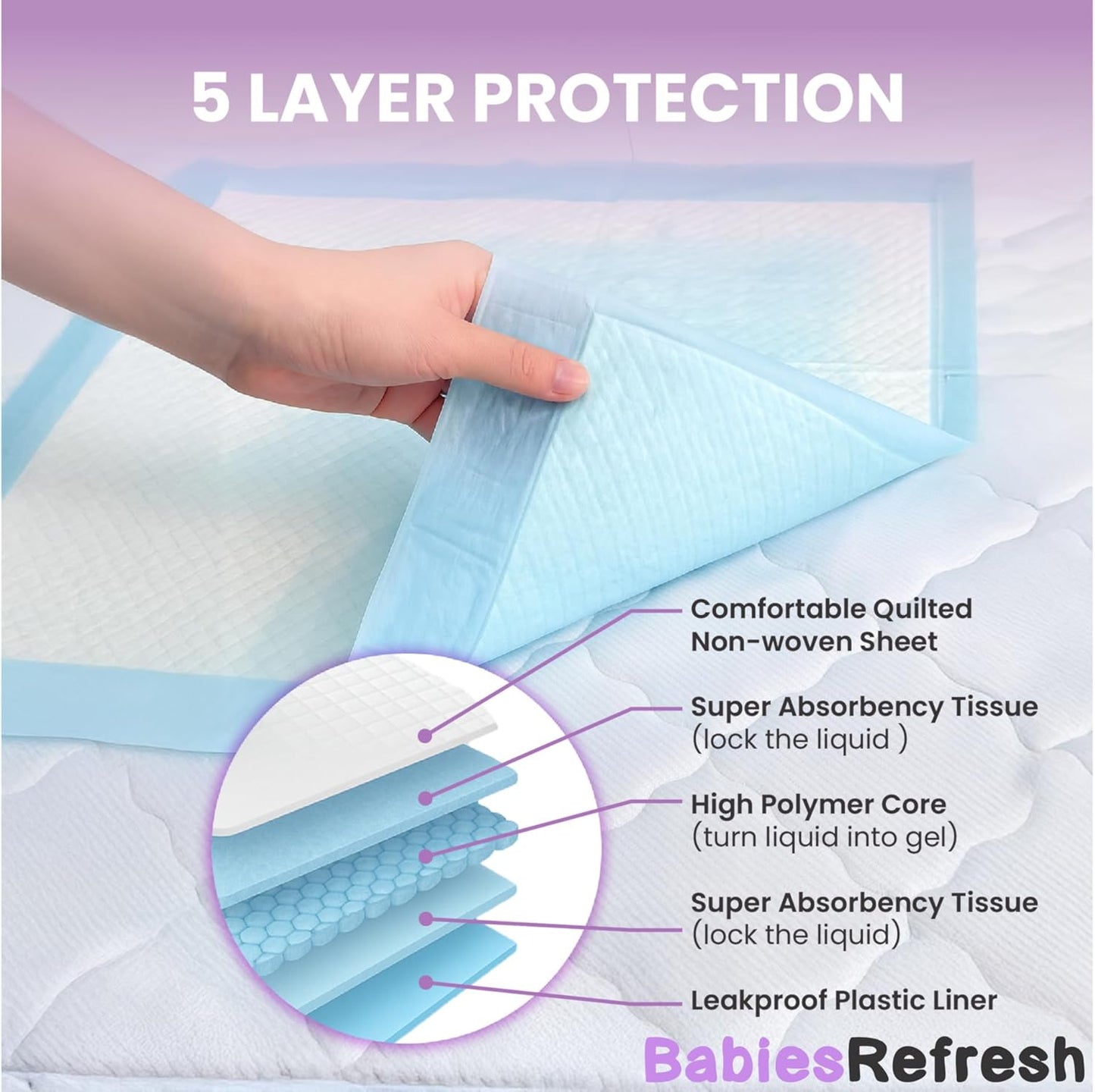 Skiennix Disposable Underpads - 50 Count Super Absorbency | Leakproof & Quick Drying, 36” x 36”, Blue XXL