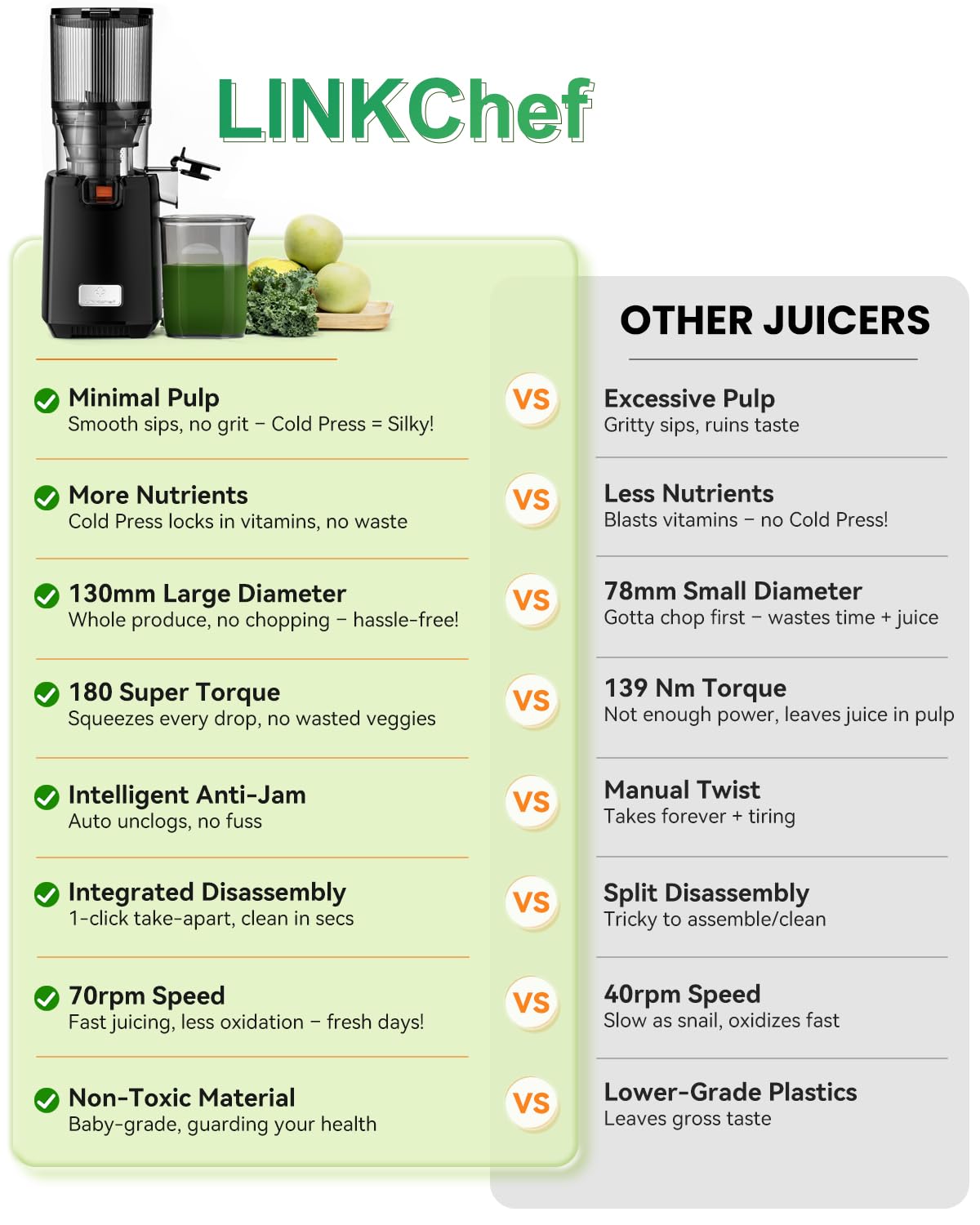 LINKChef Cold Press Juicer Machines, 130mm Diameter and 1.8L Capacity Juicers Whole Fruit and Vegetable, 250W Masticating Slow Juicer with Automatic Cutting, BPA-Free Tritan