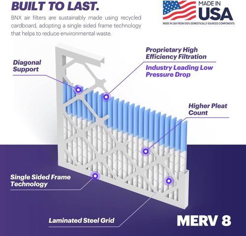 BNX TruFilter 20x20x1 Air Filter MERV 8 (6-Pack) - Made in USA | Electrostatic Pleated HVAC Filters for Dust, Pet & Mold Defense