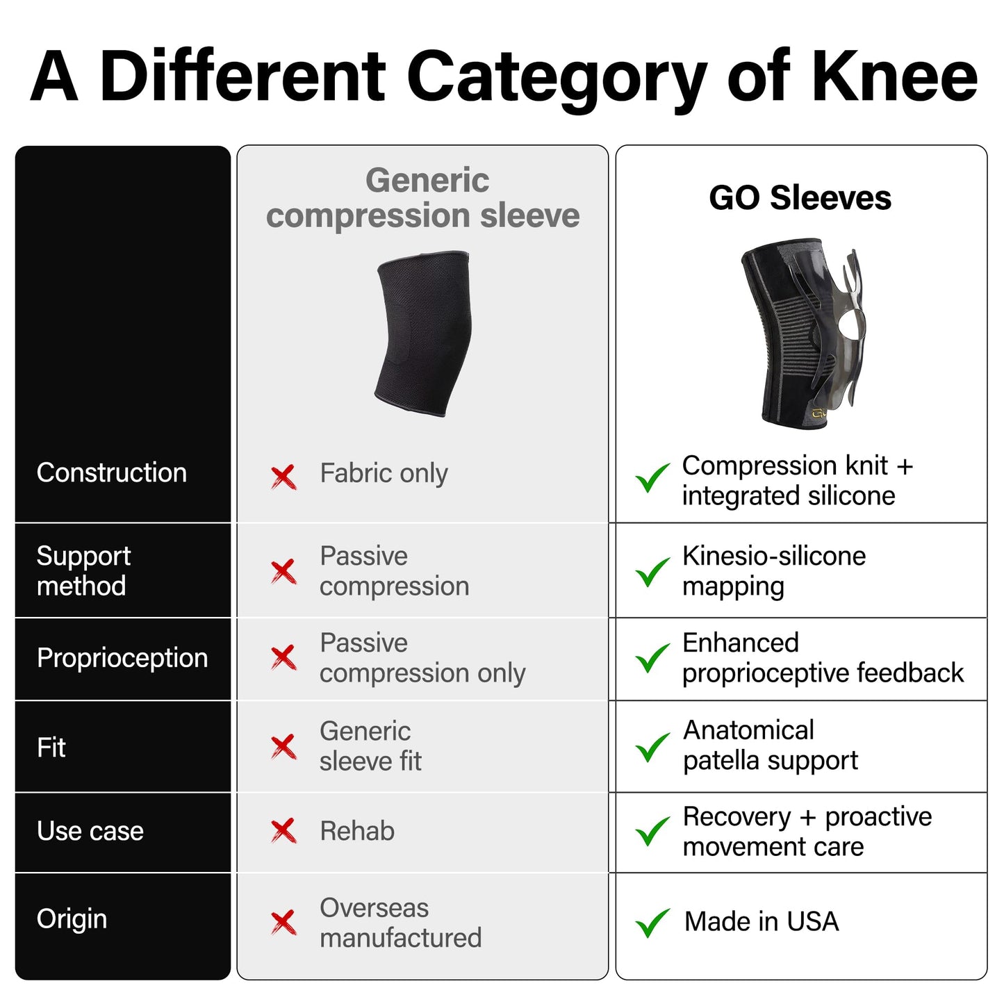 Kinesiology Knee Compression Sleeves - Professional Knee Support Braces for Men and Women for Joint Pain Relief, Swelling, ACL, MCL, FSA and HSA Approved (Black, Large)