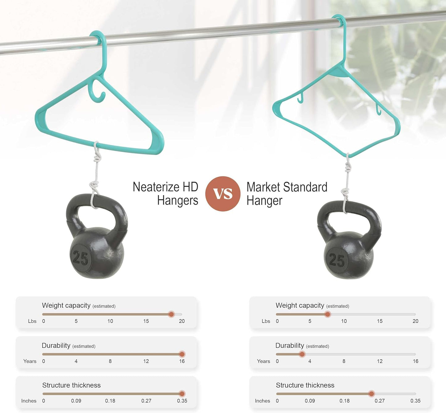 Neaterize Heavy Duty Hangers - Aqua Plastic Clothes Hangers 12 Pack | Ideal for Coats, Jackets & Suits