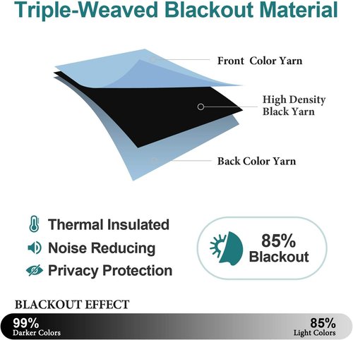 ChrisDowa Grommet Blackout Curtains - Thermal Insulated Room Darkening Panels, Sky Blue, 38W x 54L