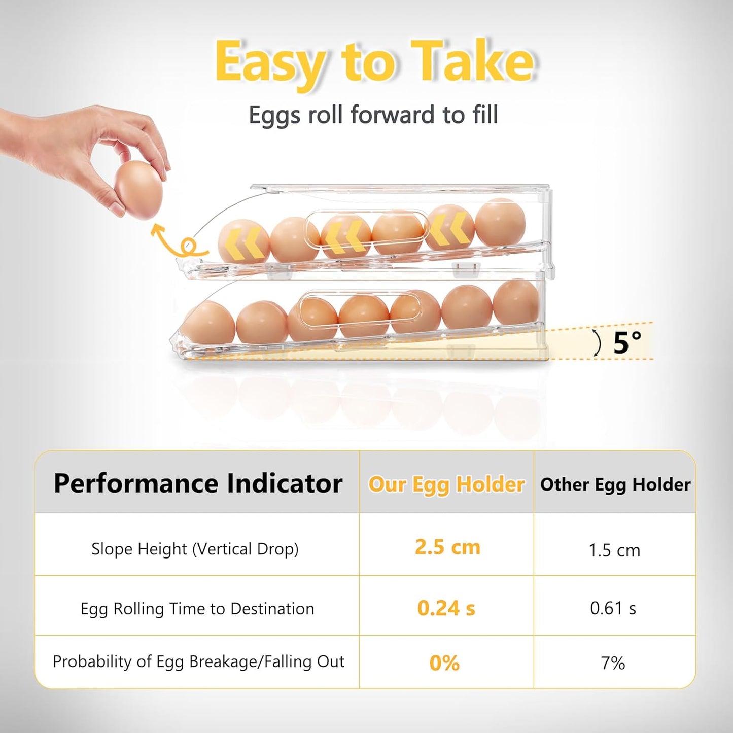 SMRCAD Egg Holder - Automatic Rolling Container with Soft Bumpers & Handle | Stackable Fridge Organizer
