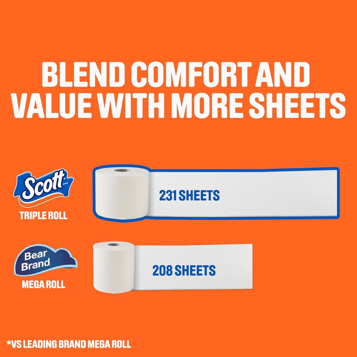 Scott ComfortPlus Toilet Paper - 48 Triple Rolls | 231 Sheets Per Roll | Septic-Safe 1-Ply Tissue