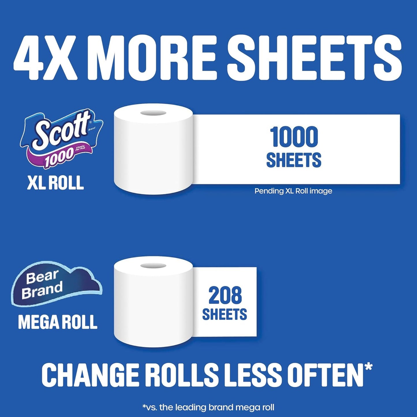 Scott 1000 Toilet Paper - Trusted Clean, Septic-Safe, 1-Ply, 32 Rolls for Ultimate Comfort