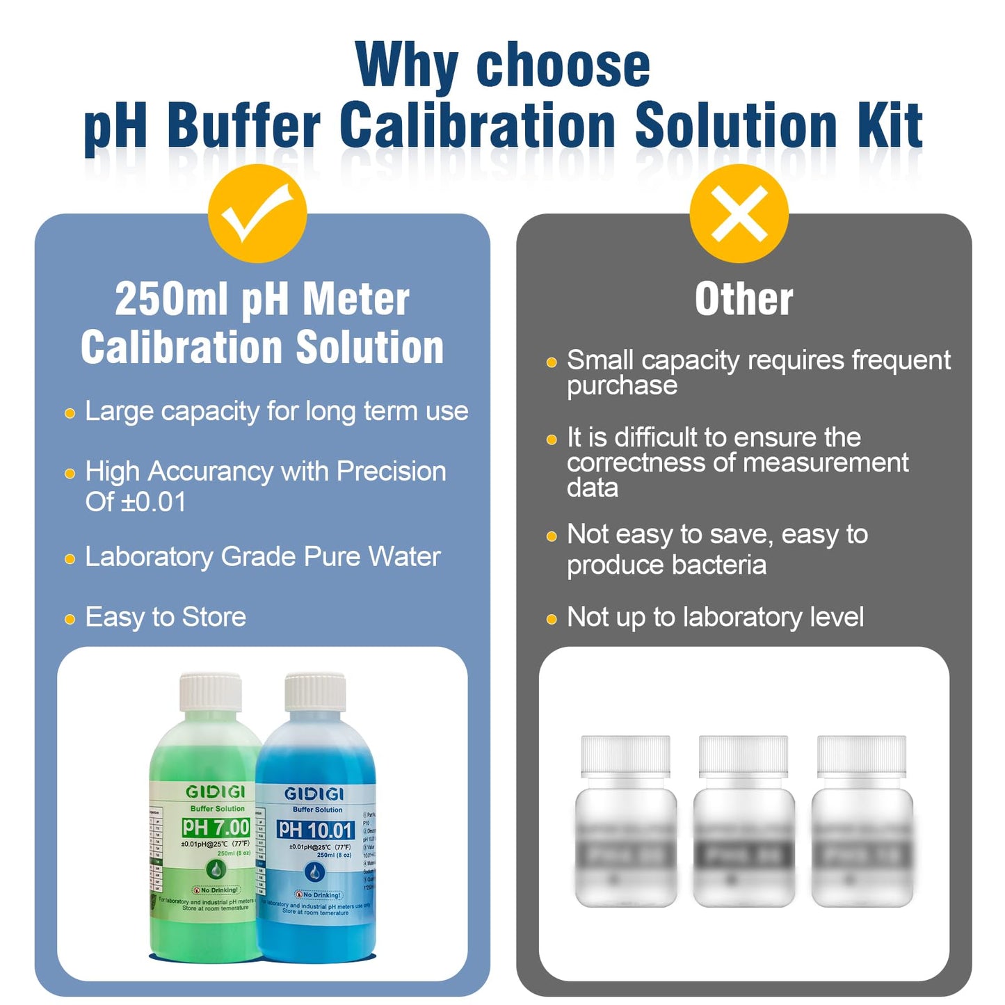 pH Meter Calibration Solution Kit,Includes pH 7.00, 10.01 and Electrode Protection,pH Calibration Buffer 250ml*2,Probe KCL Storage 30ml*1, pH Meter Accessories