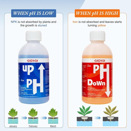 Hydroponics pH Control Kit - pH Up & Down Solution with Test Strips | 8.45oz/250ml