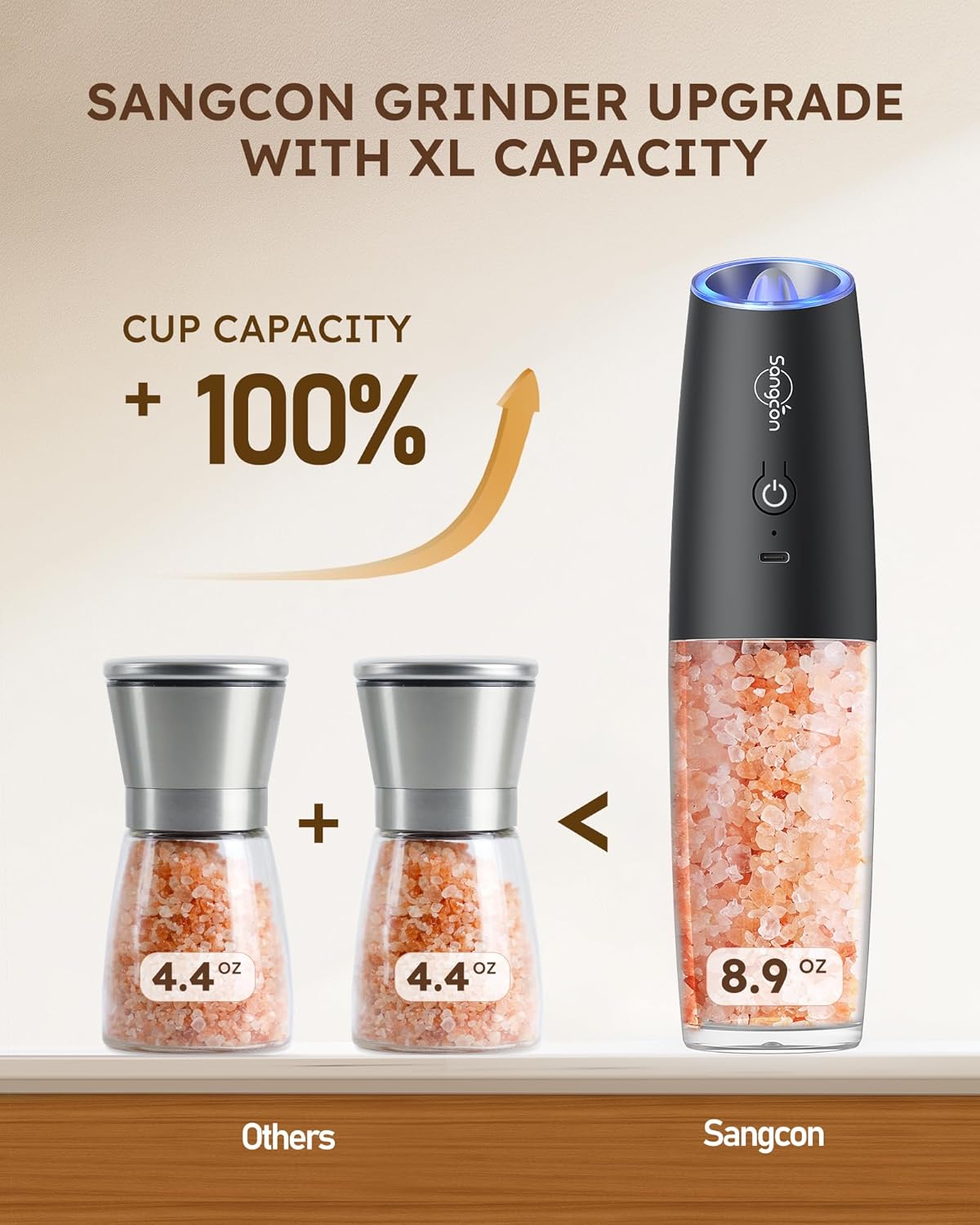 Sangcon Gravity Electric Salt and Pepper Grinder Set - Upgraded Rechargeable 9oz XL Capacity | USB-C, LED Light, One-Hand Operation