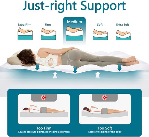 CHOKIT Queen Mattress Topper - Extra Thick Pillow Top for Back Pain Relief | Cooling Bed Cover, Fits 8-21 Inch Deep Pockets